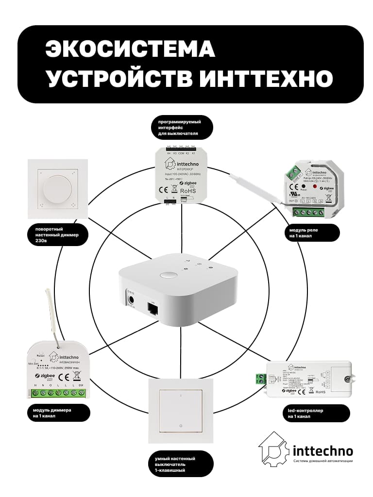 Inttechno INTGPDRS1MONO Беспроводной выключатель 1-клавишный